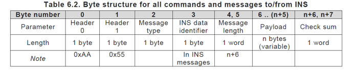 Byte Structure for INS Commands