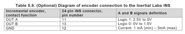 COM1 connections table