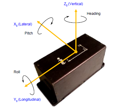 Coordinate system definition