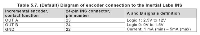 Encoder connection table
