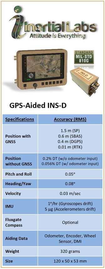 INS-D Summary