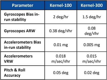 Kernel Comparison IMU
