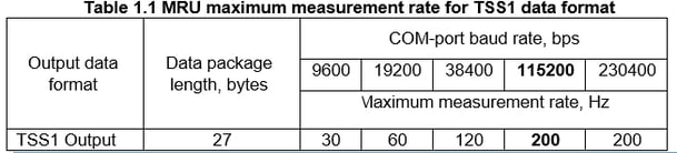 MRU max measurement rate