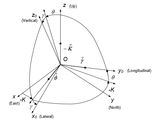 Convert Euler Angles To Quaternions – JPOO