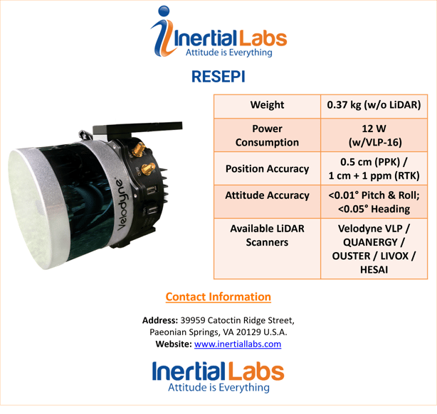 RESEPI specs velodyne