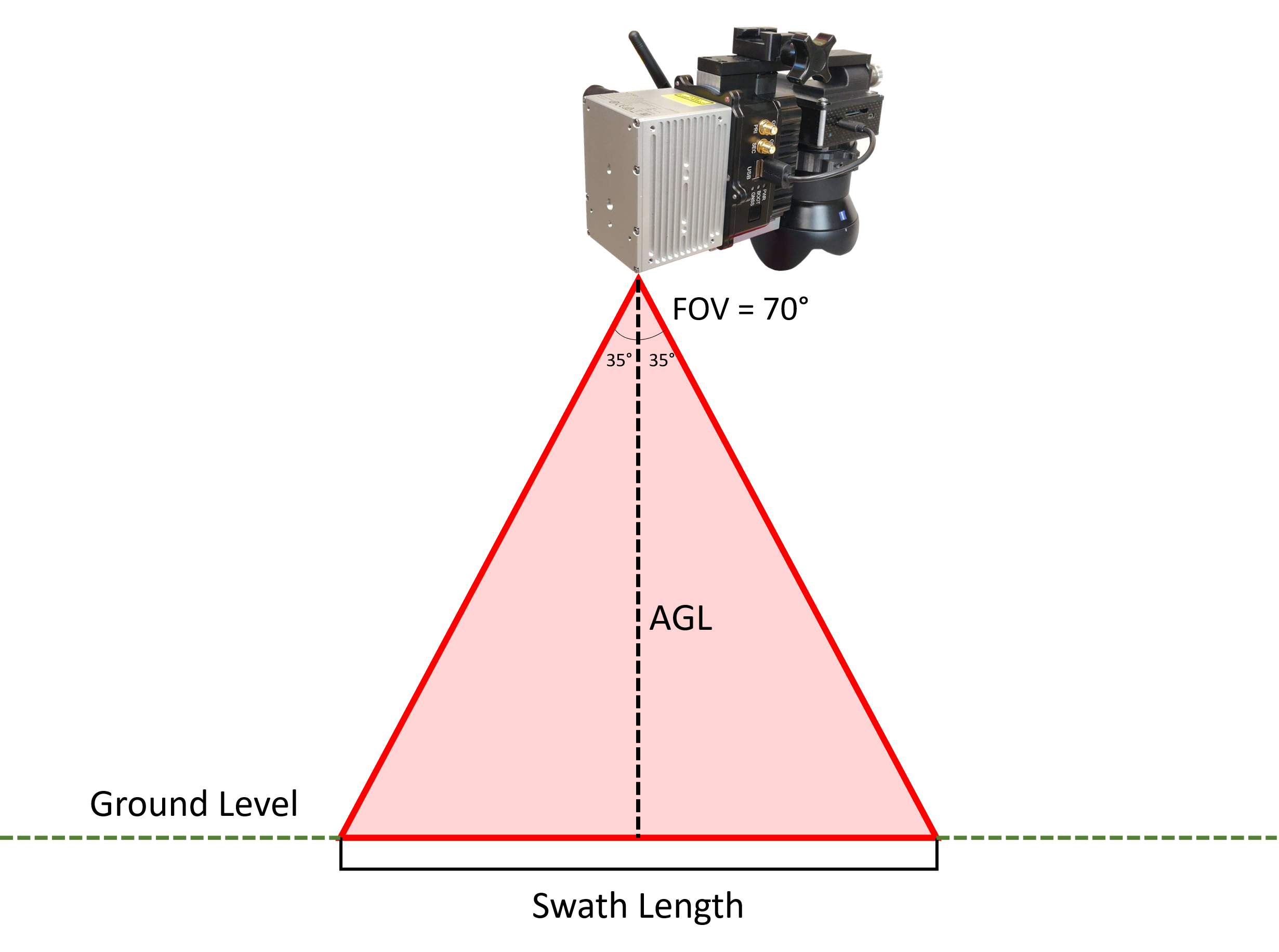 Swath Length illustration