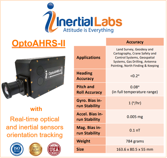 OptoAHRS-II Specifications