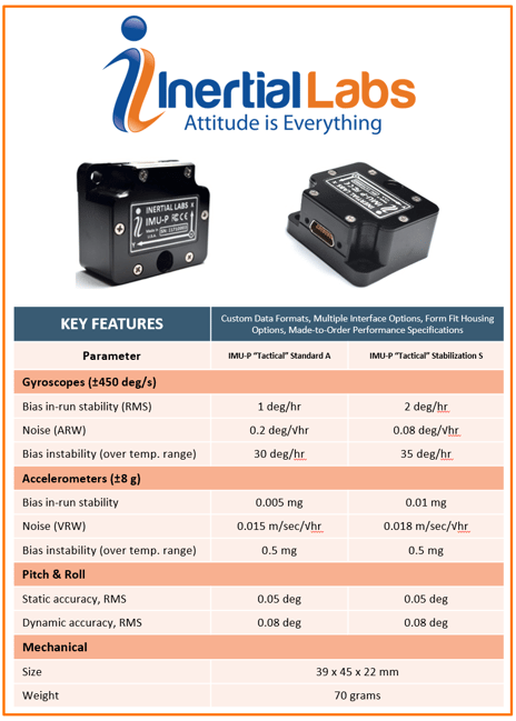 IMU-P Data Sheet