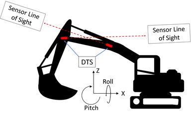 DTS Application