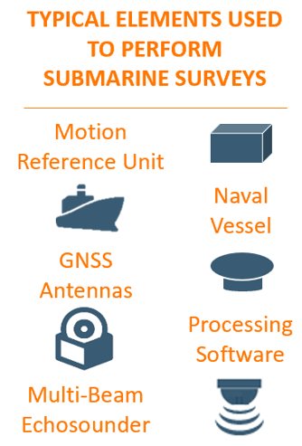 Elements Used in Submarine Surveys