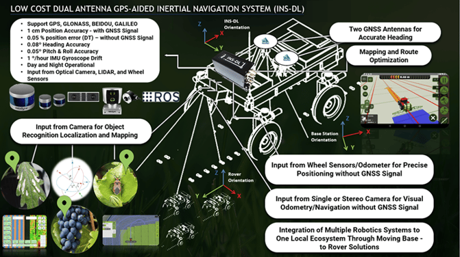 INS-DL Features