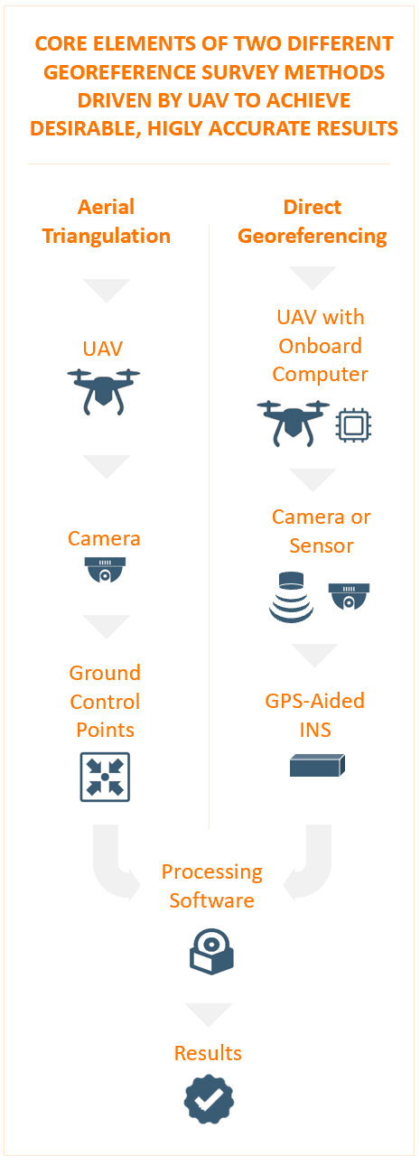 Direct Georeferencing For Photogrammetry Using Inertial Labs INS-B