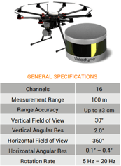 LiDAR General Specification 