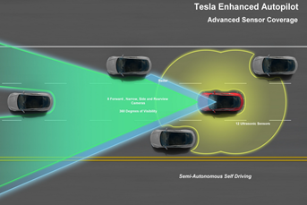 Level Three Autonomy