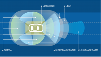 Advanced Driver Assistance Systems (ADAS)