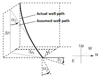 Tangential Survey Method Drawing