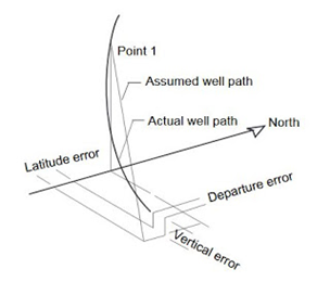 Average Angle Method Drawing