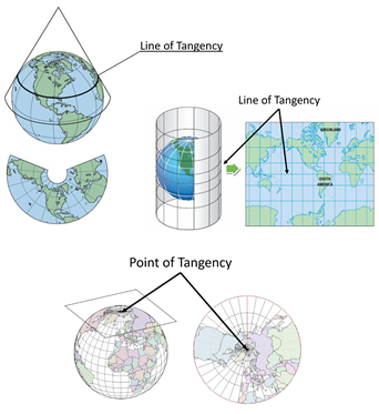 Point/Line of Tangency