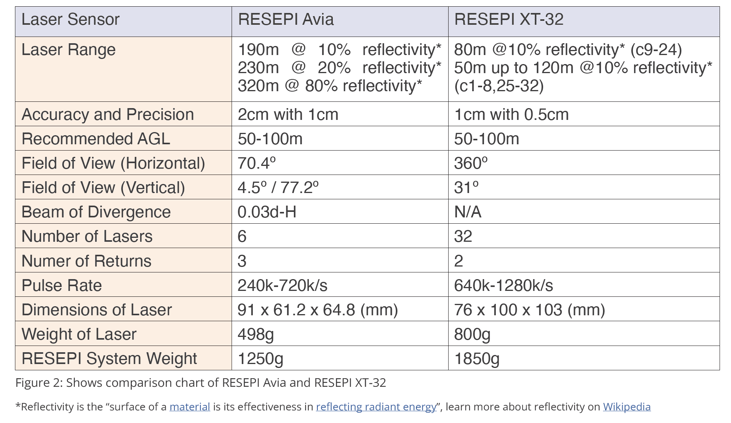 xt32-avia-specs-comparison