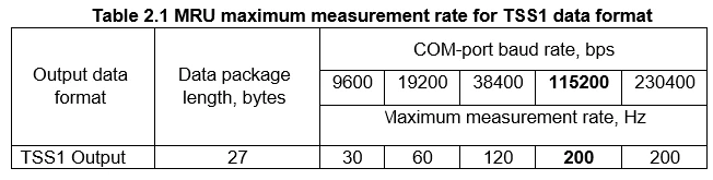 MRU Max measurement rate 2