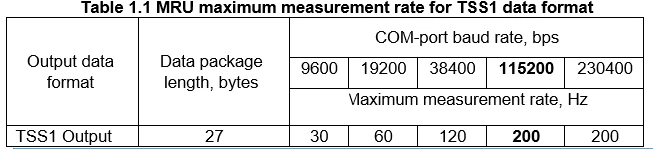 MRU max measurement rate