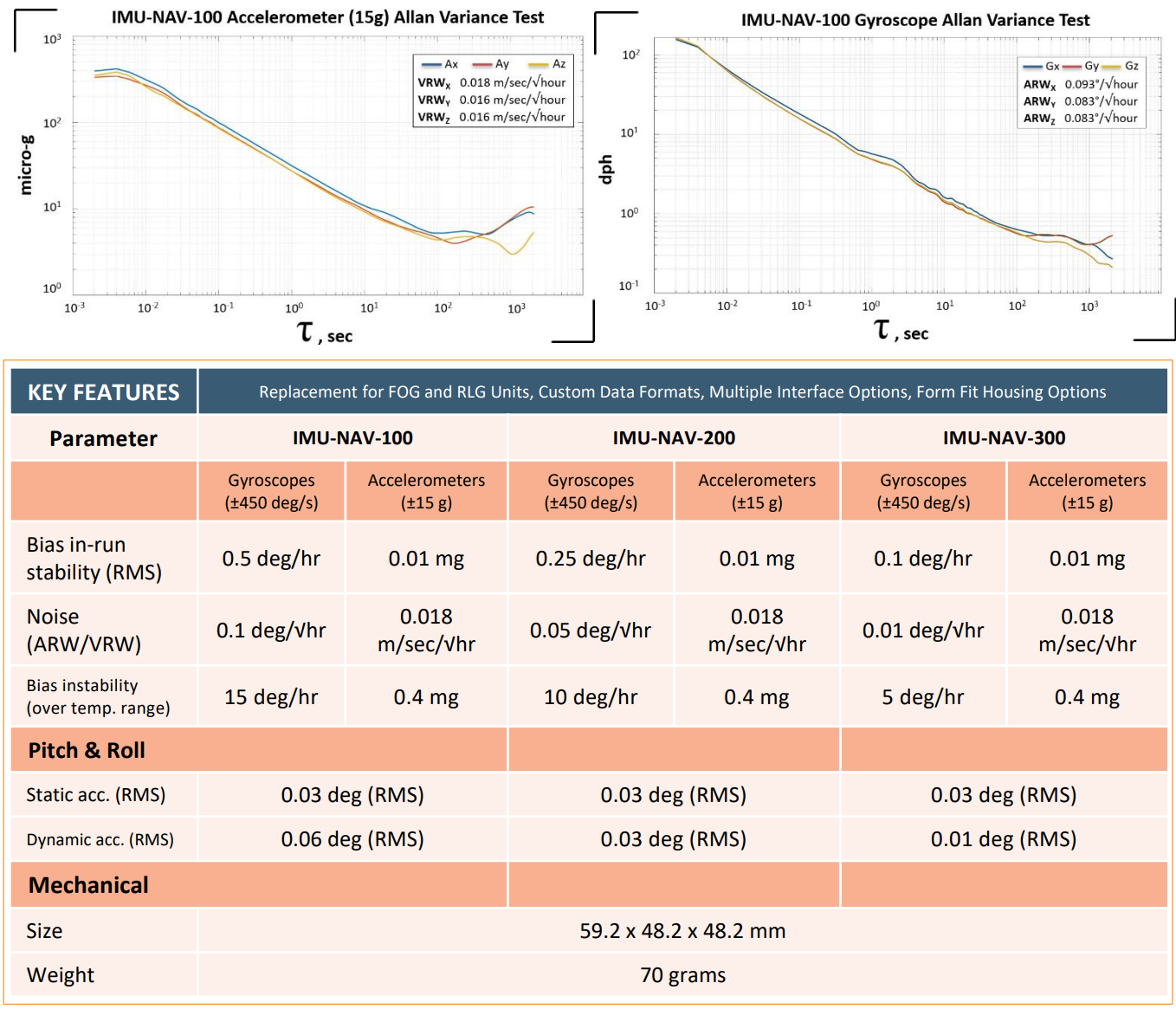 IMU-NAV Test Results