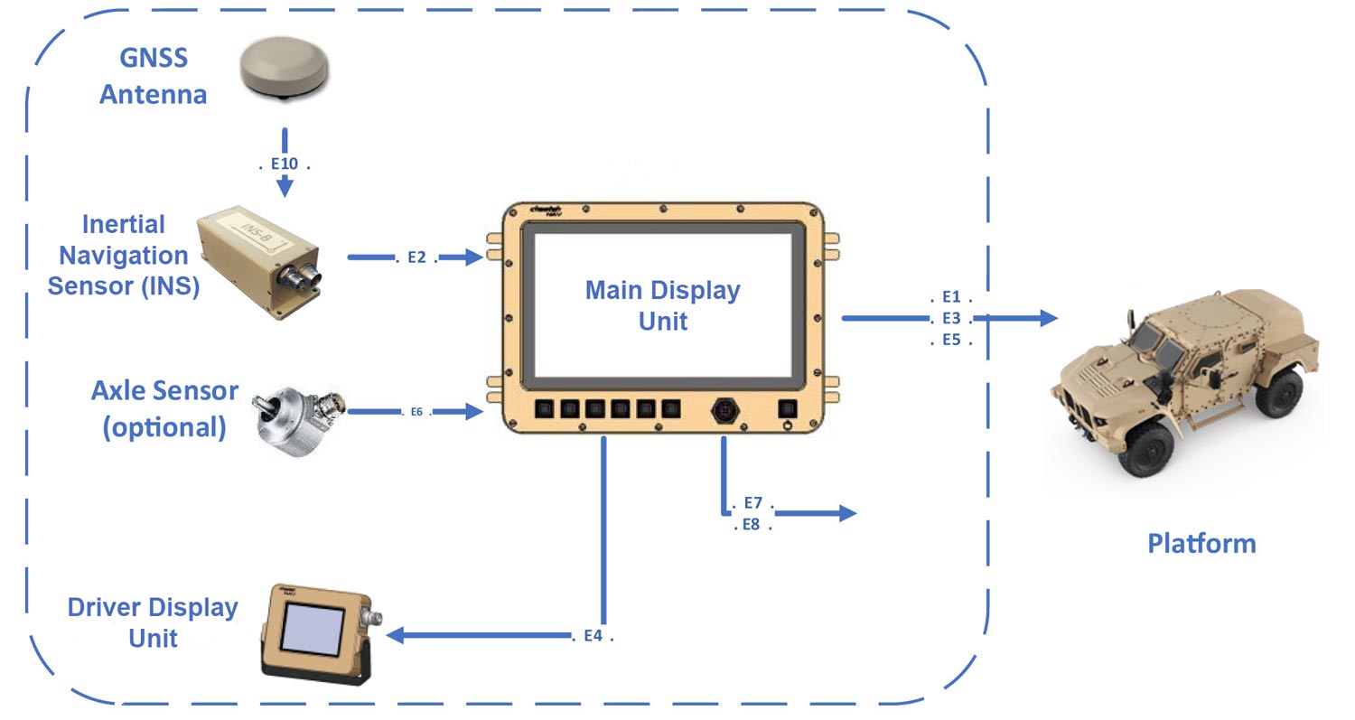 CheetahNav Diagram - Inertial Labs